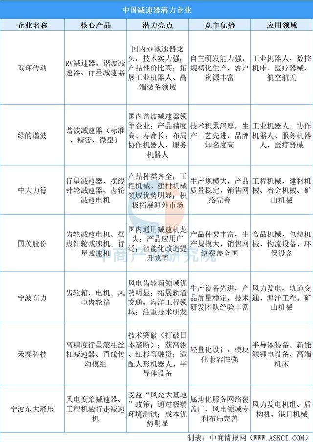 2025年中国移动机器人产业链图谱及投资布局分析(图12)