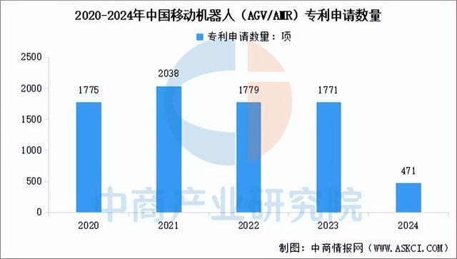 2025年中国移动机器人产业链图谱及投资布局分析(图15)