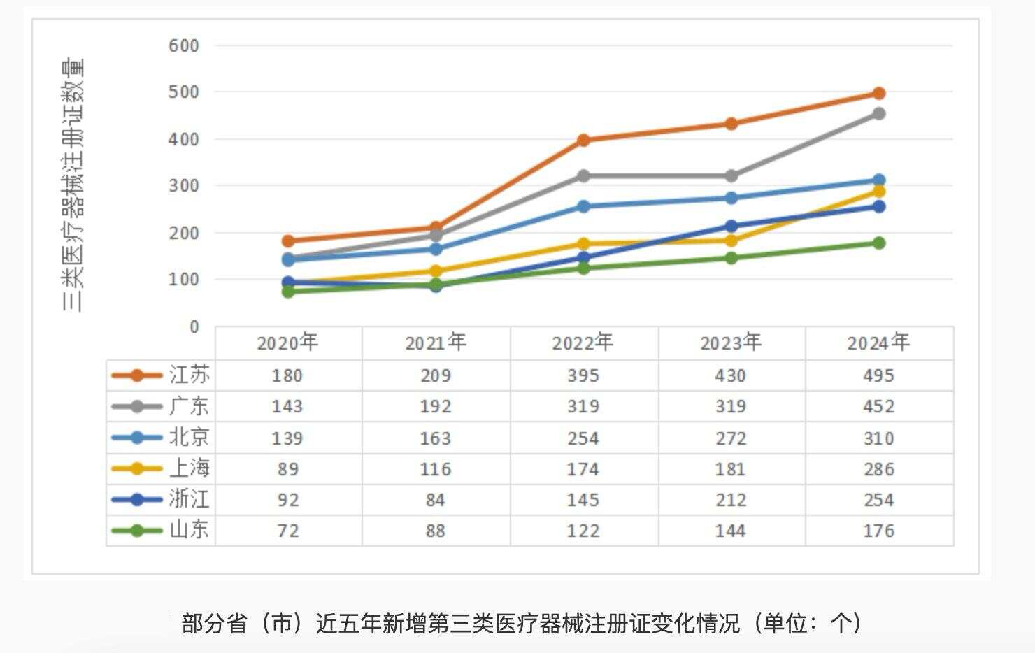 医用机器人、超声诊断系统、导航定位微波消融系统……广东创新医械“硬核天团”齐步向前走“数”读广东(图1)