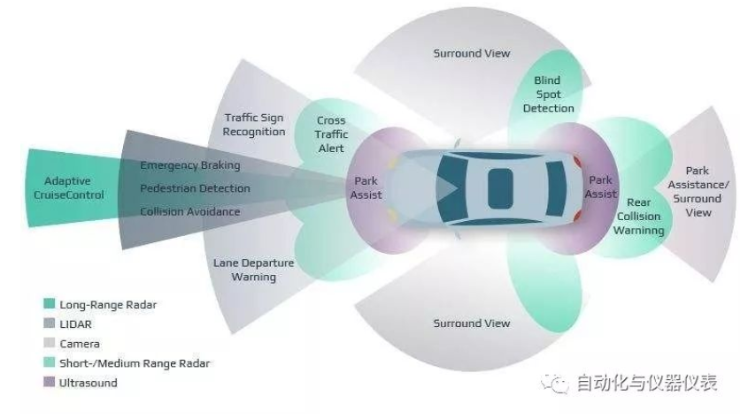 必一运动：多传感器融合标定算法汇总(图4)