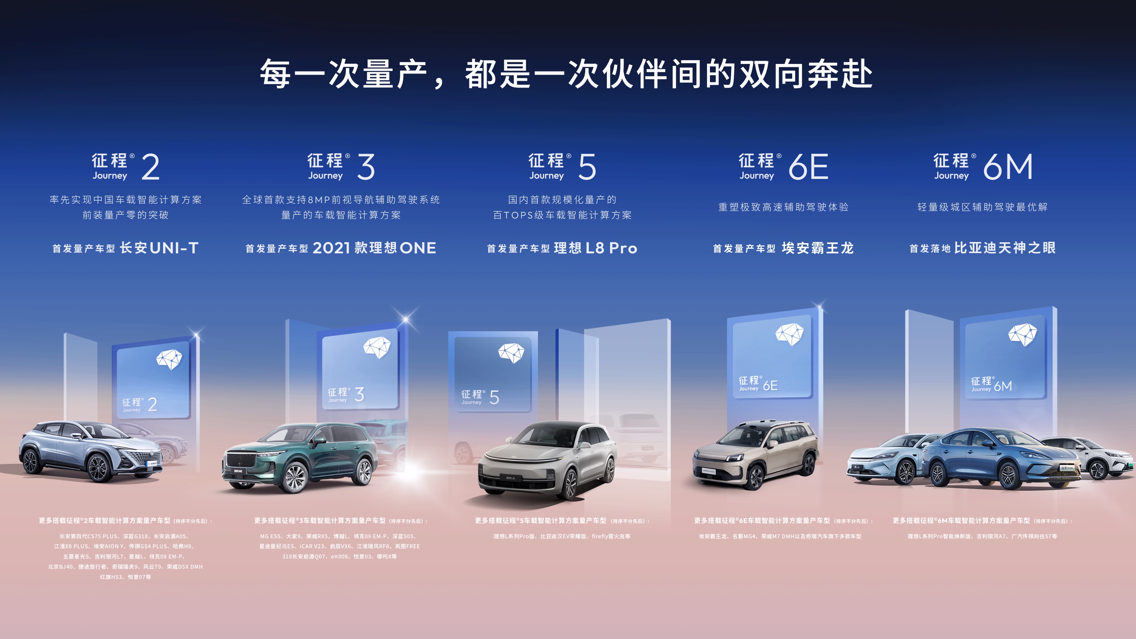 必一智能运动科技：地平线千万级芯片量产中国智能驾驶的产业跃迁与时代启示(图3)