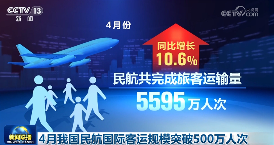 必一运动：数据彰显经济运行强劲脉动中国高质量发展“枝繁叶茂”行稳致远(图13)