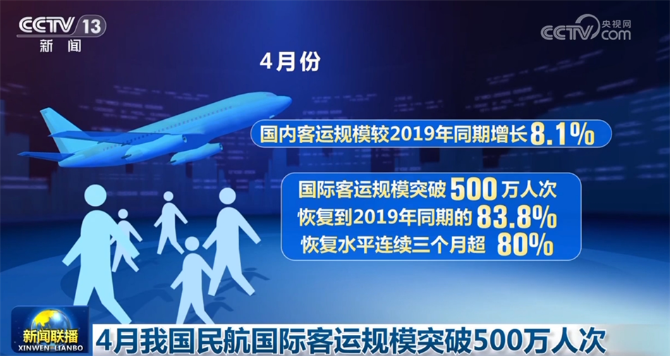 必一运动：数据彰显经济运行强劲脉动中国高质量发展“枝繁叶茂”行稳致远(图14)