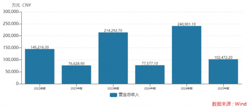 必一运动：港股机器人稀缺标的！营收毛利劲增调整EBITDA转正逼近盈利拐点(图1)