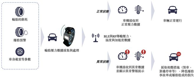 48岁复旦校友冲刺IPO！汽车芯片干到中国第一吉利广汽都投了(图5)