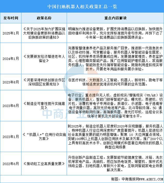 2025年中国扫地机器人行业市场前景预测研究报告（简版）(图2)