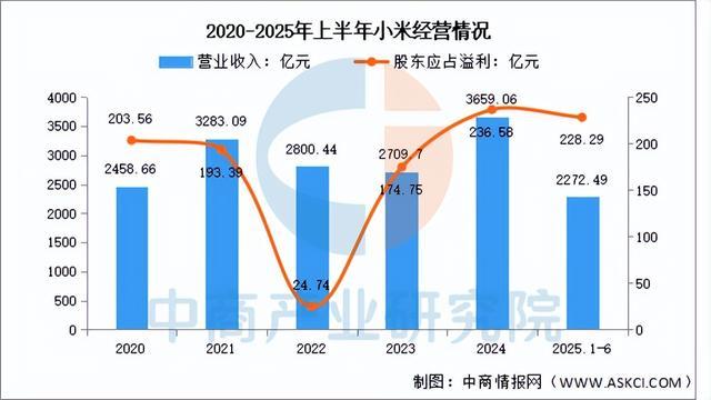 2025年中国扫地机器人行业市场前景预测研究报告（简版）(图12)