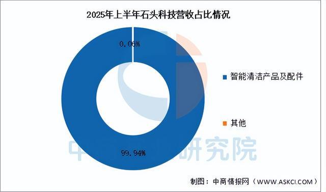2025年中国扫地机器人行业市场前景预测研究报告（简版）(图11)