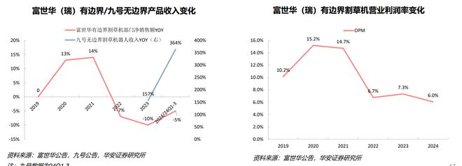 市场看好石头科技割草机器人“后来居上”的密钥：藏在半年报和产品力中(图2)