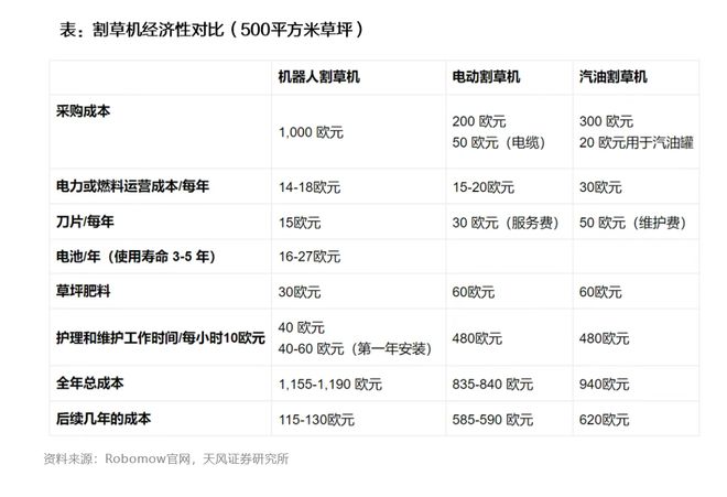 市场看好石头科技割草机器人“后来居上”的密钥：藏在半年报和产品力中(图1)