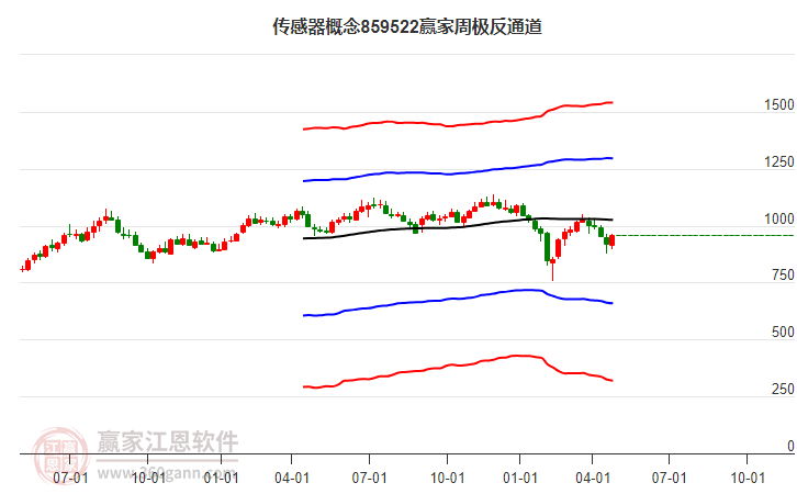 2024人形机器人量产元年！传感器为最大边际变化或带动A股上演“奔跑吧机器人”(图1)