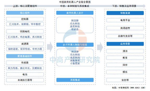 2025年中国家用机器人产业链图谱及投资布局分析(图1)