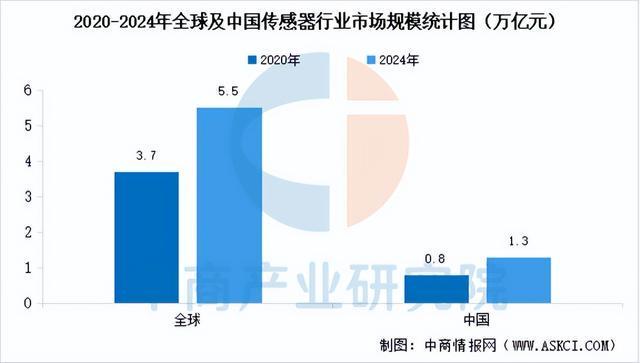 2025年中国家用机器人产业链图谱及投资布局分析(图8)