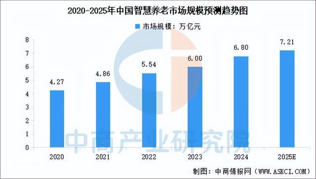 2025年中国家用机器人产业链图谱及投资布局分析(图19)