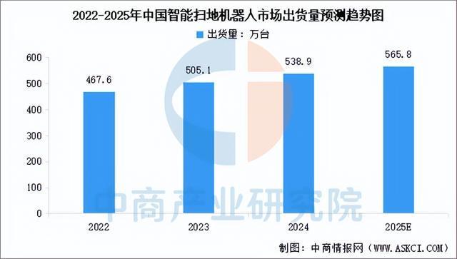 2025年中国家用机器人产业链图谱及投资布局分析(图12)