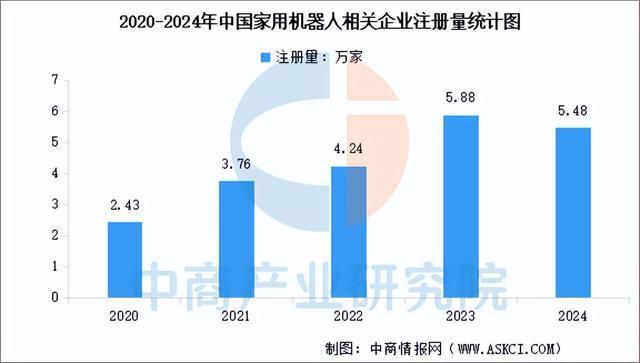 2025年中国家用机器人产业链图谱及投资布局分析(图16)