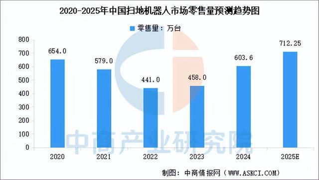 2025年中国家用机器人产业链图谱及投资布局分析(图18)