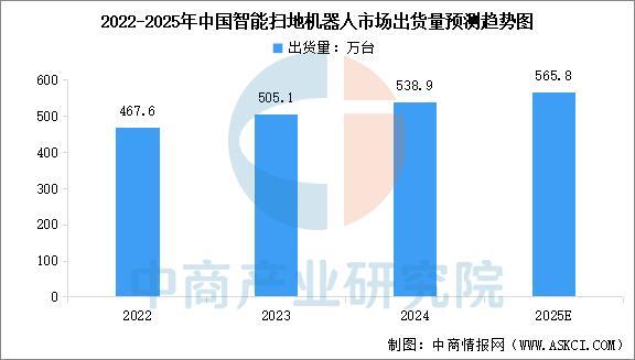 2025年中国扫地机器人行业市场前景预测研究报告(图4)
