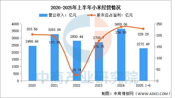2025年中国扫地机器人行业市场前景预测研究报告(图12)