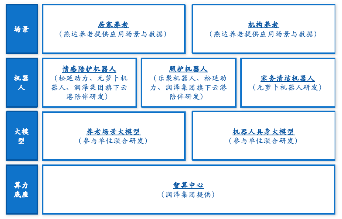 必一运动：响应工信部试点元萝卜“做家电价格的机器人”锚定养老场景(图2)