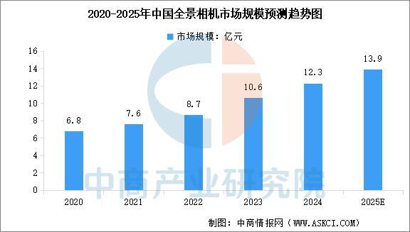 必一运动科技：2025年中国智能影像设备行业市场前景预测研究报告(图5)