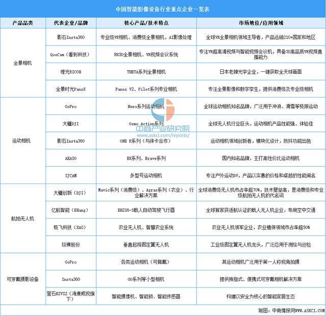 必一运动科技：2025年中国智能影像设备行业市场前景预测研究报告(图10)