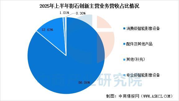 必一运动科技：2025年中国智能影像设备行业市场前景预测研究报告(图12)