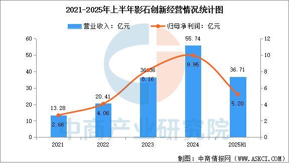 必一运动科技：2025年中国智能影像设备行业市场前景预测研究报告(图11)