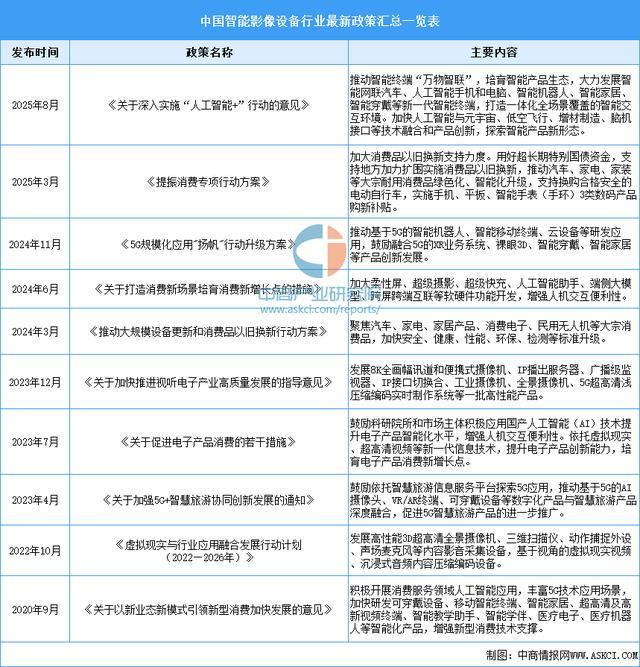 必一运动科技：2025年中国智能影像设备行业市场前景预测研究报告(图2)