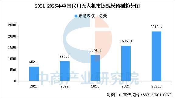 必一运动科技：2025年中国智能影像设备行业市场前景预测研究报告(图6)
