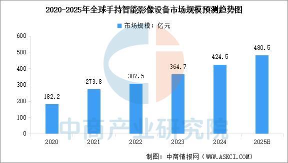 必一运动科技：2025年中国智能影像设备行业市场前景预测研究报告(图3)