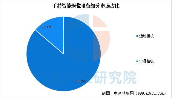 必一运动科技：2025年中国智能影像设备行业市场前景预测研究报告(图4)