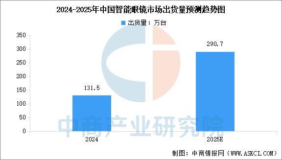 必一运动科技：2025年中国智能影像设备行业市场前景预测研究报告(图8)