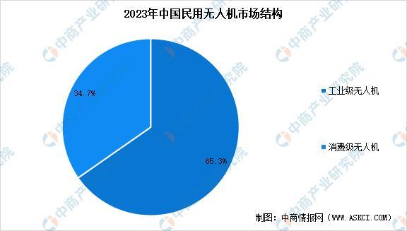 必一运动科技：2025年中国智能影像设备行业市场前景预测研究报告(图7)