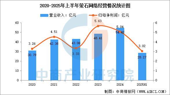 必一运动科技：2025年中国智能影像设备行业市场前景预测研究报告(图13)