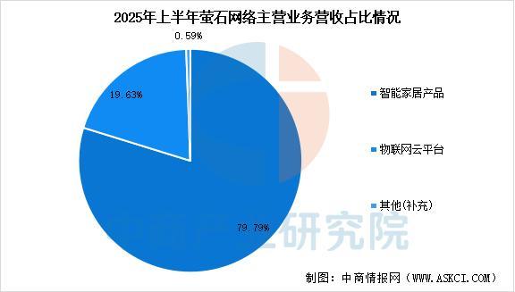 必一运动科技：2025年中国智能影像设备行业市场前景预测研究报告(图14)