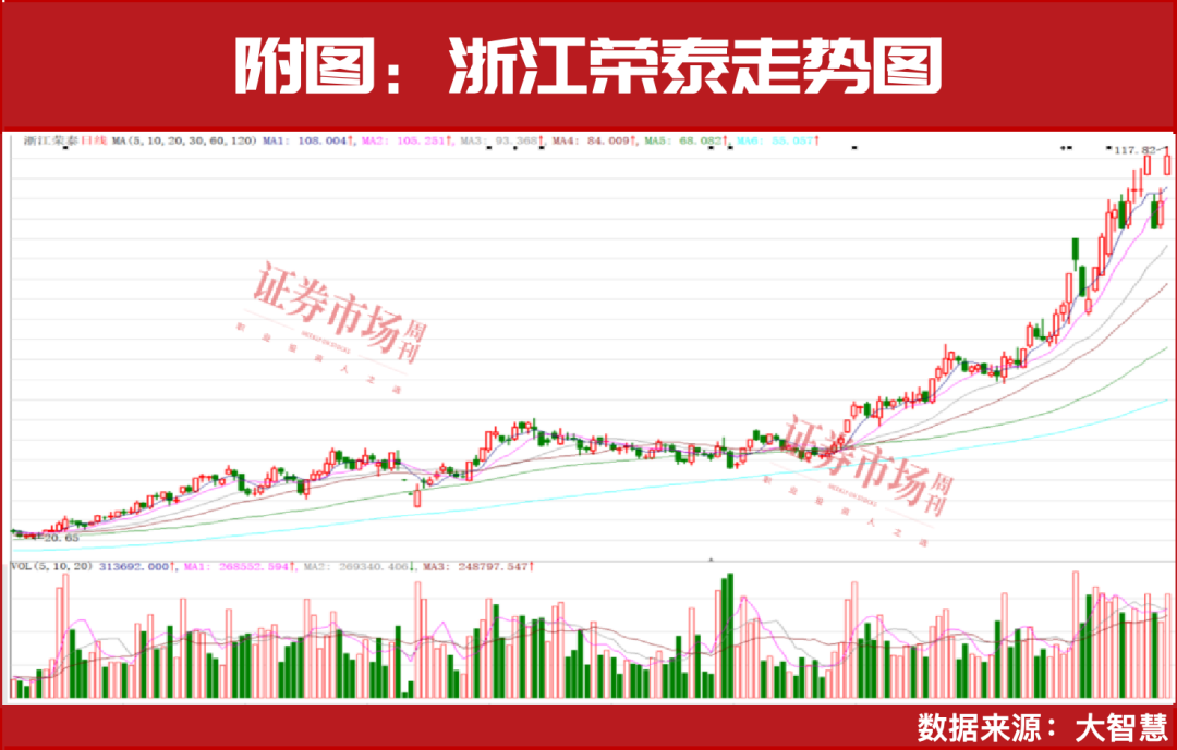 必一智能运动科技：四季度高收益的投资机会就在这三个方向！(图2)