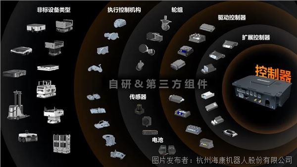 这一步向生态进化！移动机器人生态产品发布会高能回顾(图3)