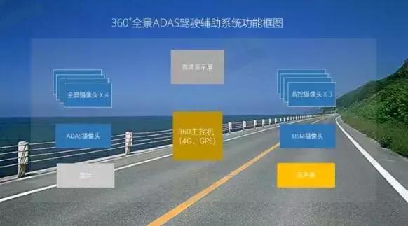 必一智能运动科技：自动驾驶中不可或缺的传感器融合技术（二）：到底有多精确？(图2)