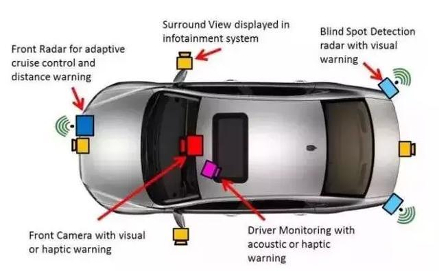 必一智能运动科技：自动驾驶中不可或缺的传感器融合技术（二）：到底有多精确？(图3)