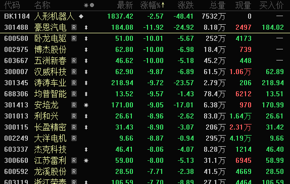马斯克辟谣人形机器人板块回撤(图3)