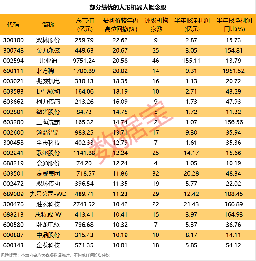 马斯克辟谣人形机器人板块回撤(图4)