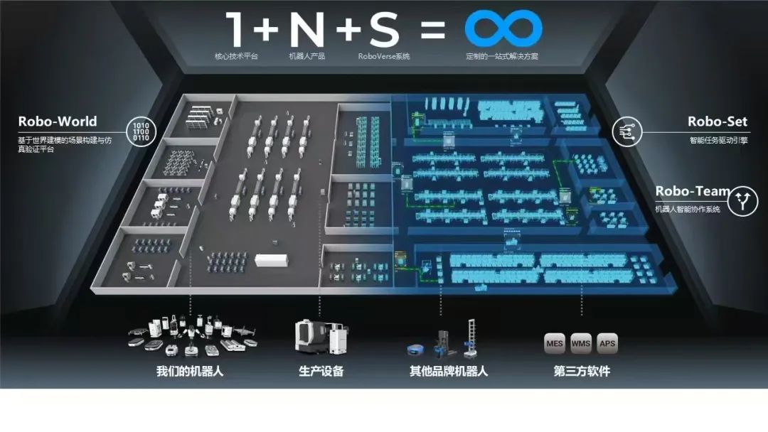 小米YU7火爆后这家小米参投机器人公司冲刺港交所“工业具身智能第一股”(图3)