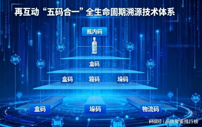 必一运动科技：2025年中国防伪溯源行业发展报告（聚焦头部企业再互动）(图2)