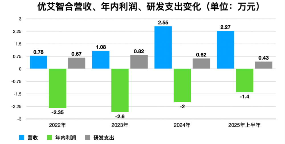 必一运动科技：合肥机器人公司赴港IPO创始人33岁博士在读冲刺移动操作机器人第一股(图2)