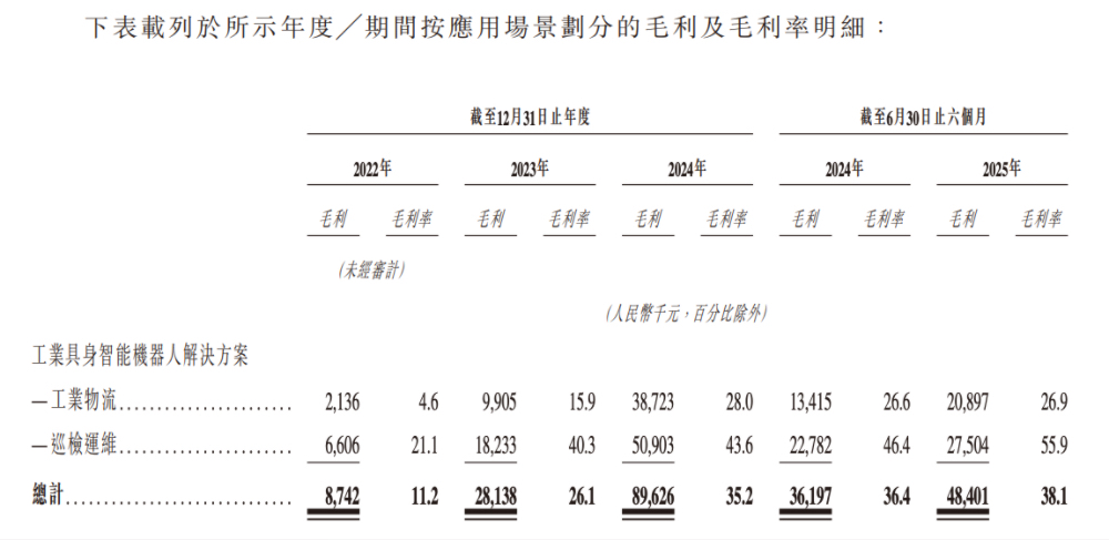 必一运动科技：合肥机器人公司赴港IPO创始人33岁博士在读冲刺移动操作机器人第一股(图4)