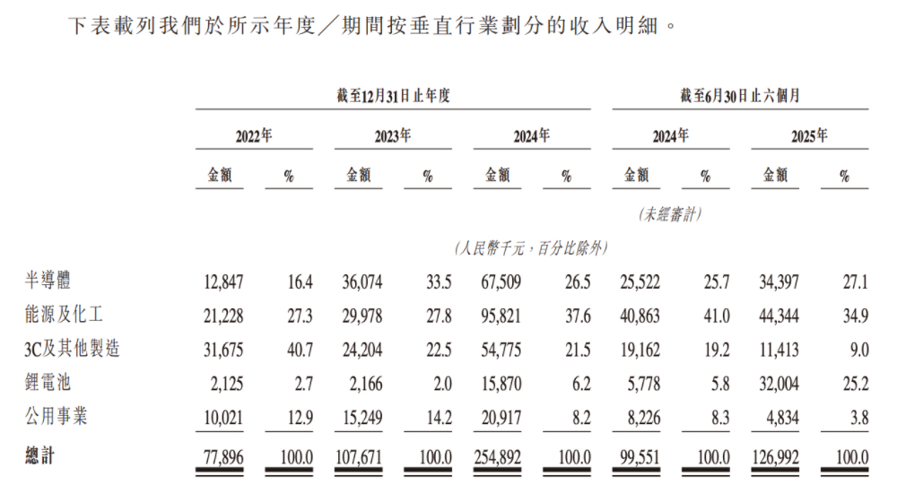 必一运动科技：合肥机器人公司赴港IPO创始人33岁博士在读冲刺移动操作机器人第一股(图5)