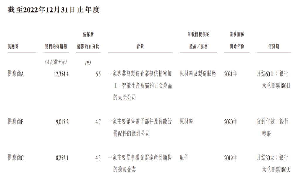 必一运动科技：合肥机器人公司赴港IPO创始人33岁博士在读冲刺移动操作机器人第一股(图8)