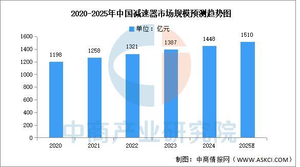 必一智能运动科技：2025年中国智能仓储产业链图谱及投资布局分析(图4)