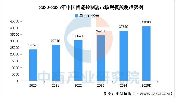 必一智能运动科技：2025年中国智能仓储产业链图谱及投资布局分析(图2)